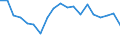 Statistical information: Mean income / Unit of measure: Percentage / Share of income: 130 percent or over / International Standard Classification of Education (ISCED 2011): Upper secondary and post-secondary non-tertiary education (levels 3 and 4) / Geopolitical entity (reporting): Iceland