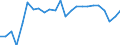 Statistical information: Mean income / Unit of measure: Percentage / Share of income: 130 percent or over / International Standard Classification of Education (ISCED 2011): Upper secondary and post-secondary non-tertiary education (levels 3 and 4) / Geopolitical entity (reporting): Norway