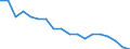 Statistical information: Mean income / Unit of measure: Percentage / Share of income: 130 percent or over / International Standard Classification of Education (ISCED 2011): Upper secondary and post-secondary non-tertiary education (levels 3 and 4) / Geopolitical entity (reporting): Switzerland