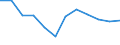 Statistical information: Mean income / Unit of measure: Percentage / Share of income: 130 percent or over / International Standard Classification of Education (ISCED 2011): Upper secondary and post-secondary non-tertiary education (levels 3 and 4) / Geopolitical entity (reporting): Montenegro