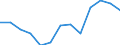 Statistical information: Mean income / Unit of measure: Percentage / Share of income: 130 percent or over / International Standard Classification of Education (ISCED 2011): Upper secondary and post-secondary non-tertiary education (levels 3 and 4) / Geopolitical entity (reporting): North Macedonia