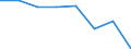 Statistical information: Mean income / Unit of measure: Percentage / Share of income: 130 percent or over / International Standard Classification of Education (ISCED 2011): Upper secondary and post-secondary non-tertiary education (levels 3 and 4) / Geopolitical entity (reporting): Albania