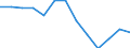 Statistical information: Mean income / Unit of measure: Percentage / Share of income: 130 percent or over / International Standard Classification of Education (ISCED 2011): Upper secondary and post-secondary non-tertiary education (levels 3 and 4) / Geopolitical entity (reporting): Serbia