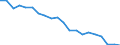 Statistical information: Mean income / Unit of measure: Percentage / Share of income: 130 percent or over / International Standard Classification of Education (ISCED 2011): Upper secondary and post-secondary non-tertiary education (levels 3 and 4) / Geopolitical entity (reporting): Türkiye