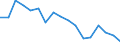 Statistical information: Mean income / Unit of measure: Percentage / Share of income: 130 percent or over / International Standard Classification of Education (ISCED 2011): Tertiary education (levels 5-8) / Geopolitical entity (reporting): European Union (EU6-1958, EU9-1973, EU10-1981, EU12-1986, EU15-1995, EU25-2004, EU27-2007, EU28-2013, EU27-2020)