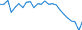 Statistical information: Mean income / Unit of measure: Percentage / Share of income: 130 percent or over / International Standard Classification of Education (ISCED 2011): Tertiary education (levels 5-8) / Geopolitical entity (reporting): Belgium