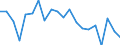 Statistical information: Mean income / Unit of measure: Percentage / Share of income: 130 percent or over / International Standard Classification of Education (ISCED 2011): Tertiary education (levels 5-8) / Geopolitical entity (reporting): Bulgaria