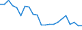 Statistical information: Mean income / Unit of measure: Percentage / Share of income: 130 percent or over / International Standard Classification of Education (ISCED 2011): Tertiary education (levels 5-8) / Geopolitical entity (reporting): Czechia