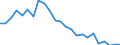 Statistical information: Mean income / Unit of measure: Percentage / Share of income: 130 percent or over / International Standard Classification of Education (ISCED 2011): Tertiary education (levels 5-8) / Geopolitical entity (reporting): Denmark