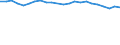 Statistical information: Mean income / Unit of measure: Percentage / Share of income: 130 percent or over / International Standard Classification of Education (ISCED 2011): Tertiary education (levels 5-8) / Geopolitical entity (reporting): Estonia