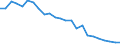Statistical information: Mean income / Unit of measure: Percentage / Share of income: 130 percent or over / International Standard Classification of Education (ISCED 2011): Tertiary education (levels 5-8) / Geopolitical entity (reporting): Ireland