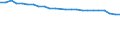 Statistical information: Mean income / Unit of measure: Percentage / Share of income: 130 percent or over / International Standard Classification of Education (ISCED 2011): Tertiary education (levels 5-8) / Geopolitical entity (reporting): Greece