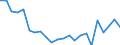 Statistical information: Mean income / Unit of measure: Percentage / Share of income: 130 percent or over / International Standard Classification of Education (ISCED 2011): Tertiary education (levels 5-8) / Geopolitical entity (reporting): France