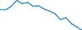 Statistical information: Mean income / Unit of measure: Percentage / Share of income: 130 percent or over / International Standard Classification of Education (ISCED 2011): Tertiary education (levels 5-8) / Geopolitical entity (reporting): Croatia