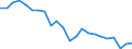 Statistical information: Mean income / Unit of measure: Percentage / Share of income: 130 percent or over / International Standard Classification of Education (ISCED 2011): Tertiary education (levels 5-8) / Geopolitical entity (reporting): Italy