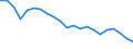 Statistical information: Mean income / Unit of measure: Percentage / Share of income: 130 percent or over / International Standard Classification of Education (ISCED 2011): Tertiary education (levels 5-8) / Geopolitical entity (reporting): Cyprus