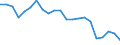 Statistical information: Mean income / Unit of measure: Percentage / Share of income: 130 percent or over / International Standard Classification of Education (ISCED 2011): Tertiary education (levels 5-8) / Geopolitical entity (reporting): Latvia