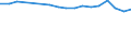 Unit of measure: Percentage / Income transition: 1 decile up / Income quantile: Total / Geopolitical entity (reporting): Türkiye