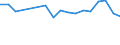 Unit of measure: Percentage / Income transition: 1 decile up / Income quantile: First decile / Geopolitical entity (reporting): Türkiye