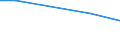 Health care: Medical care / Level of difficulty: High / Household composition: Total / Risk of poverty threshold: Total / Unit of measure: Percentage / Geopolitical entity (reporting): Serbia