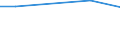 Medical speciality: Generalist medical practitioners / Frequency: Never / Labour force and employment status: Population / Degree of urbanisation: Total / Income quantile: First quintile / Unit of measure: Percentage / Geopolitical entity (reporting): Serbia