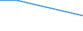 Index der Körpermasse: Untergewicht / Internationale Standardklassifikation des Bildungswesens (ISCED 2011): Alle Stufen der ISCED 2011 / Geschlecht: Insgesamt / Altersklasse: 16 bis 24 Jahre / Maßeinheit: Prozent / Geopolitische Meldeeinheit: Malta