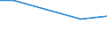 Body Mass Index: Underweight / International Standard Classification of Education (ISCED 2011): All ISCED 2011 levels / Sex: Total / Age class: 16 years or over / Unit of measure: Percentage / Geopolitical entity (reporting): Euro area – 20 countries (2023-2025)