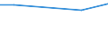 Classification of individual consumption by purpose (COICOP): Fresh or chilled fruit / International Standard Classification of Education (ISCED 2011): All ISCED 2011 levels / Risk of poverty threshold: Total / Labour force and employment status: Population / Frequency: Once a day / Sex: Total / Unit of measure: Percentage / Geopolitical entity (reporting): Serbia