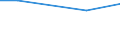 Level: Very good / Income quantile: Total / Household composition: One adult with dependent children / Age class: From 1 to 5 years / Unit of measure: Percentage / Geopolitical entity (reporting): Estonia