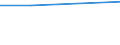 Very good / Total / One adult with dependent children / From 5 to 9 years / Percentage / Austria