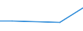 Einstufung der Aktivitätseinschränkung: Mäßig / Armutsgefährdungsgrenze: Insgesamt / Haushaltszusammensetzung: Ein Erwachsener mit abhängigen Kindern / Altersklasse: 1 bis 5 Jahre / Maßeinheit: Prozent / Geopolitische Meldeeinheit: Tschechien