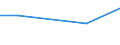Einstufung der Aktivitätseinschränkung: Mäßig / Armutsgefährdungsgrenze: Insgesamt / Haushaltszusammensetzung: Ein Erwachsener mit abhängigen Kindern / Altersklasse: 1 bis 5 Jahre / Maßeinheit: Prozent / Geopolitische Meldeeinheit: Deutschland