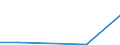 Einstufung der Aktivitätseinschränkung: Mäßig / Armutsgefährdungsgrenze: Insgesamt / Haushaltszusammensetzung: Ein Erwachsener mit abhängigen Kindern / Altersklasse: 1 bis 5 Jahre / Maßeinheit: Prozent / Geopolitische Meldeeinheit: Niederlande