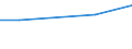 Einstufung der Aktivitätseinschränkung: Mäßig / Armutsgefährdungsgrenze: Insgesamt / Haushaltszusammensetzung: Ein Erwachsener mit abhängigen Kindern / Altersklasse: 1 bis 5 Jahre / Maßeinheit: Prozent / Geopolitische Meldeeinheit: Schweden