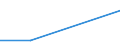 Moderate / Below 60% of median equivalised income / One adult with dependent children / From 5 to 9 years / Percentage / Spain