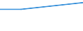 Moderate / Below 60% of median equivalised income / One adult with dependent children / From 10 to 15 years / Percentage / Belgium