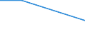 Moderate / Below 60% of median equivalised income / One adult with dependent children / From 10 to 15 years / Percentage / Germany