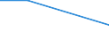 Moderate / Below 60% of median equivalised income / One adult with dependent children / From 10 to 15 years / Percentage / Estonia