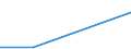 Moderate / Below 60% of median equivalised income / One adult with dependent children / From 10 to 15 years / Percentage / Italy