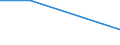 Moderate / Below 60% of median equivalised income / One adult with dependent children / Less than 16 years / Percentage / Estonia