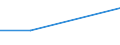 Moderate / Below 60% of median equivalised income / One adult with dependent children / Less than 16 years / Percentage / Ireland