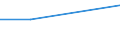 Medical care / Below 60% of median equivalised income / Two or more adults with dependent children / Total / Percentage / Bulgaria