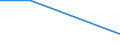 Medical care / Too expensive / Percentage / Estonia