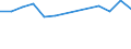 Erwerbstätigkeits- und Beschäftigungsstatus: Erwerbstätige / Geschlecht: Insgesamt / Altersklasse: 16 bis 19 Jahre / Maßeinheit: Prozent / Geopolitische Meldeeinheit: Euroraum (EA11-1999, EA12-2001, EA13-2007, EA15-2008, EA16-2009, EA17-2011, EA18-2014, EA19-2015, EA20-2023)