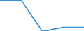 Erwerbstätigkeits- und Beschäftigungsstatus: Erwerbstätige / Geschlecht: Insgesamt / Altersklasse: 16 bis 19 Jahre / Maßeinheit: Prozent / Geopolitische Meldeeinheit: Litauen