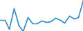 Erwerbstätigkeits- und Beschäftigungsstatus: Erwerbstätige / Geschlecht: Insgesamt / Altersklasse: 16 bis 19 Jahre / Maßeinheit: Prozent / Geopolitische Meldeeinheit: Luxemburg