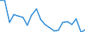 Erwerbstätigkeits- und Beschäftigungsstatus: Erwerbstätige / Geschlecht: Insgesamt / Altersklasse: 16 bis 19 Jahre / Maßeinheit: Prozent / Geopolitische Meldeeinheit: Finnland