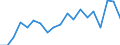 Erwerbstätigkeits- und Beschäftigungsstatus: Erwerbstätige / Geschlecht: Insgesamt / Altersklasse: 16 bis 24 Jahre / Maßeinheit: Prozent / Geopolitische Meldeeinheit: Deutschland