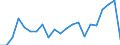 Erwerbstätigkeits- und Beschäftigungsstatus: Erwerbstätige / Geschlecht: Insgesamt / Altersklasse: 16 bis 24 Jahre / Maßeinheit: Prozent / Geopolitische Meldeeinheit: Luxemburg