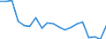 Erwerbstätigkeits- und Beschäftigungsstatus: Erwerbstätige / Geschlecht: Insgesamt / Altersklasse: 16 bis 24 Jahre / Maßeinheit: Prozent / Geopolitische Meldeeinheit: Polen